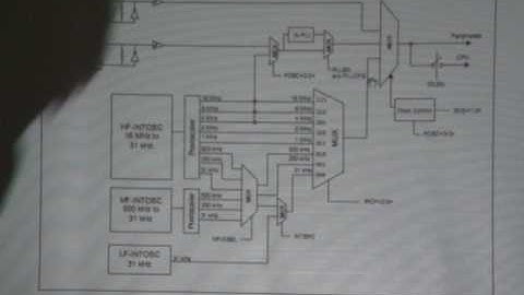 PIC18 BEL8 Oscilator Configuration