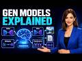 Generative Models in Machine Learning Explained Simply | GANs, VAEs, Diffusion & Transformers