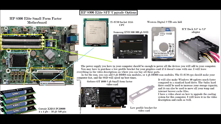 Upgrade Options for the HP 8300 Elite SFF Computer