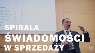 Nikolay Kirov - Spirala świadomości w sprzedaży, 24.05.17