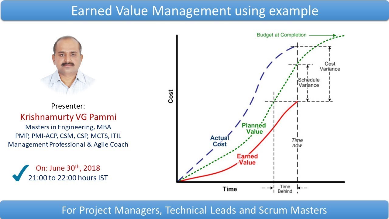 What is evm in project management