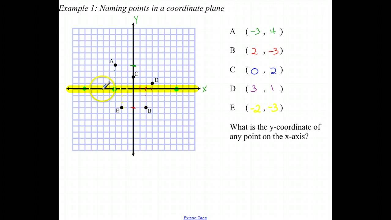4.1 Plotting Points on a Coordinate Plane - YouTube