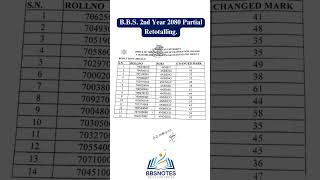 Result Published: B.B.S. 2nd Year 2080 Partial Retotaling