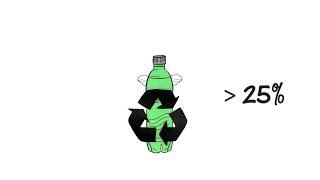Recycling of Polyethylene Terephthalate (PET)