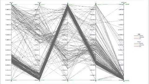 Optimisation of a shock-absorber using Matlab and modeFRONTIER