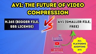 AV1 Codec Explained: The Future of Video Streaming & Compression