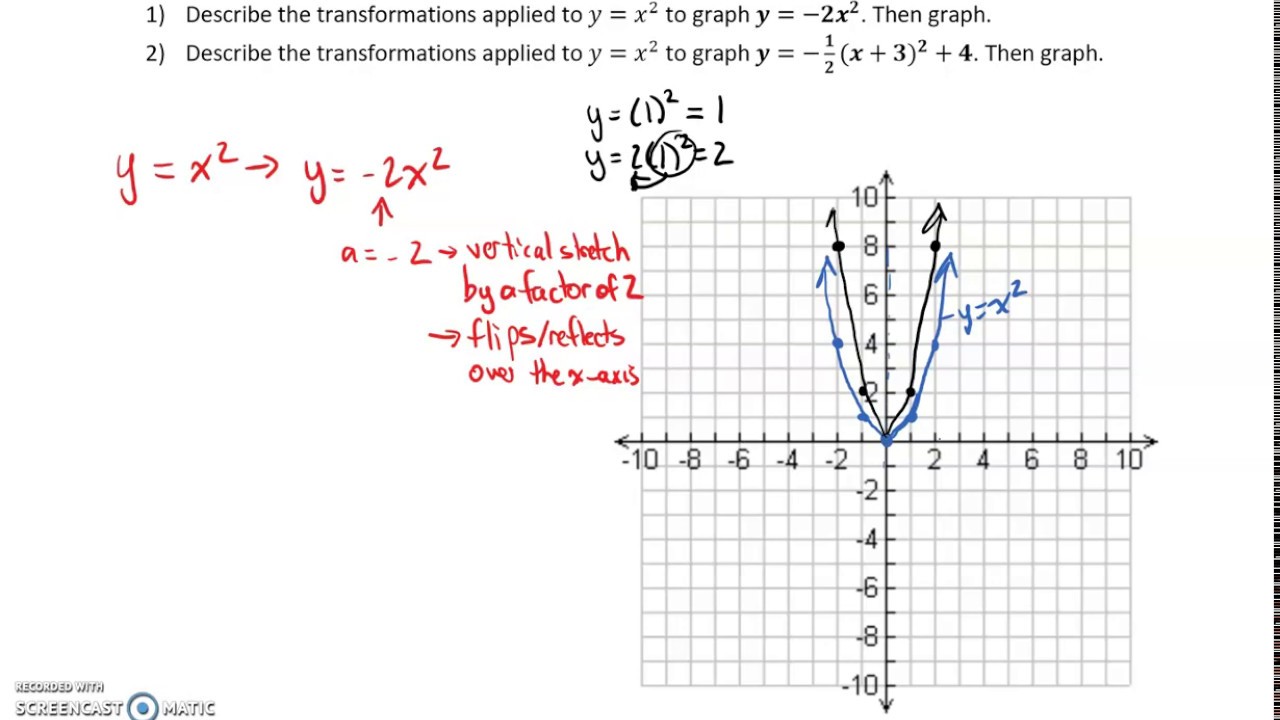 Graphing a Parabola in Vertex Form (7.7)