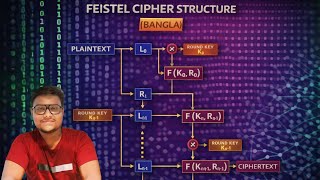 FEISTEL CIPHER STRUCTURE (BANGLA)