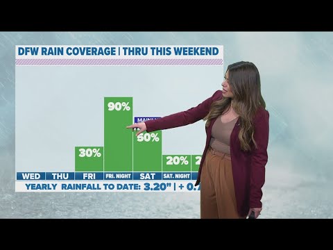 DFW Weather: Warm highs this week before weekend rain chances - YouTube