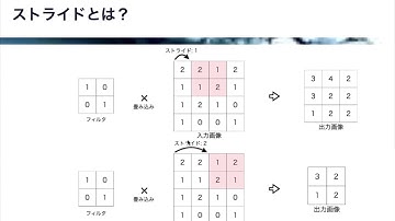 【4-2:  CNNの概要】PyTorchで実装するディープラーニング -CNN、RNN、人工知能Webアプリの構築-