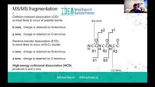 Protein Identification -  Sam Mackintosh - IDeA National Resource for Quantitative Proteomics