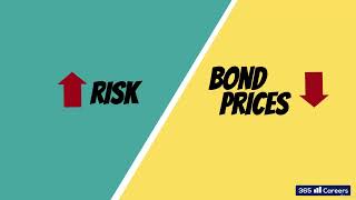 Lesson 172  Debt covenants   a practical example