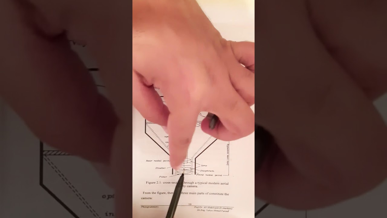 شرح مساحه 3 - المساحه التصويريه - كاميرا التصوير الجوي The Aerial survey   (2(camera
