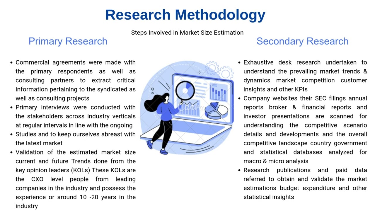 Trustedge Business Research