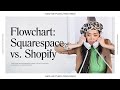 Squarespace vs Shopify: Which should I use? | 1-800-HEYPUNO w/ Cécile Charlot Ep.12