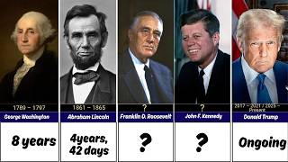 Timeline of US Presidents (1789–2026)