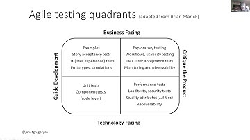 Janet Gregory - Agile Testing Practices