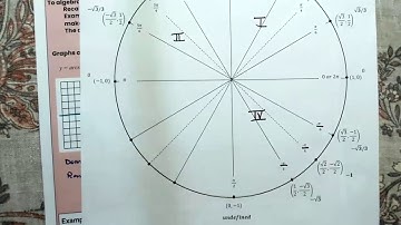 4 7 Inverse Trig Functions PC