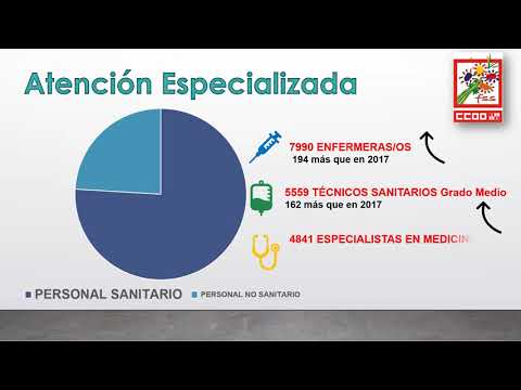 EMPLEO EN SACYL