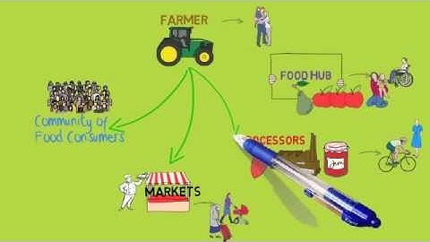 What is a Local Food System?