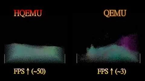 HQEMU User Mode with 32 threads