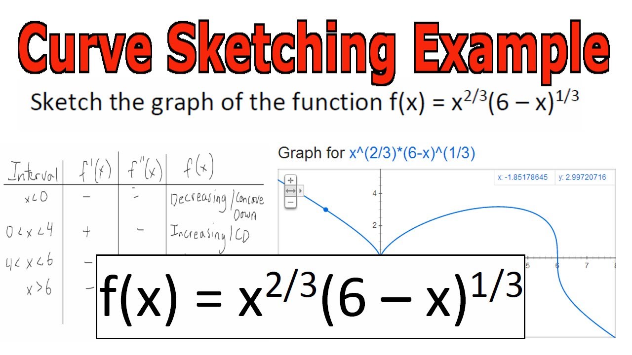 Curve Sketching Example Y X 2 3 6 X 1 3 Youtube