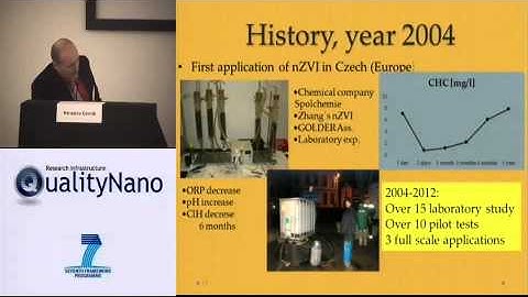 Application of zero‐valent iron nanoparticles in environmental remediation
