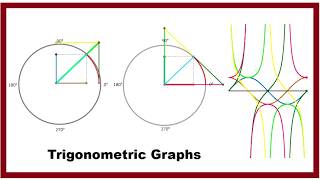Complete Trigonometry Explained with Excel Animation | All ConceptsRatios & Identities #trigonomtry