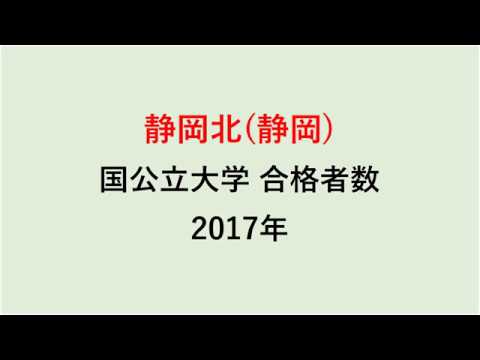 静岡北高校　大学合格者数　2017～2014年【グラフでわかる】