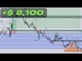 I Was SHOCKED With My Trading Performance / Trade Review / ICT SMART MONEY CONCEPTS