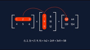 (ENKEMNA0302) Applied Linear Algebra lecture on February 26, 2025
