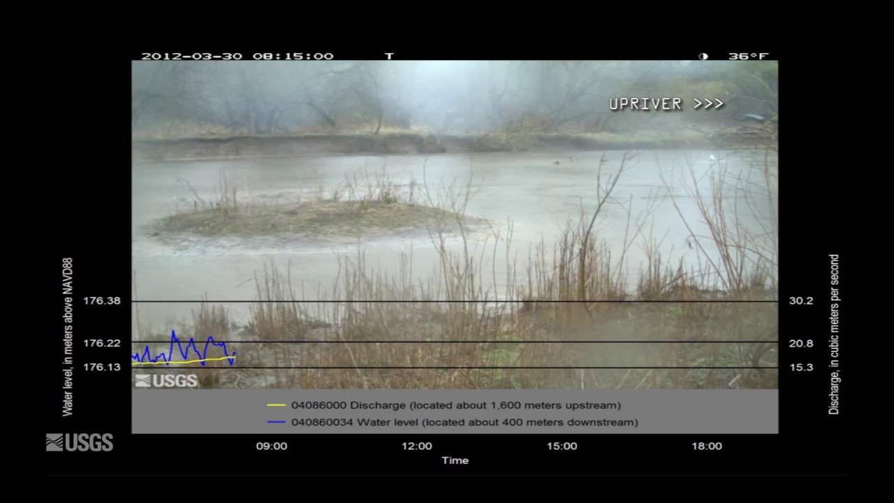watershed Water-Level Fluctuations at Sheboygan River Mouth, Sheboygan, WI (March 30, 2012)