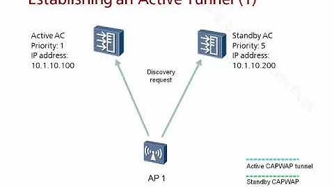 26 WLAN Dual Link Backup Working Principle   7 1 Availability Network