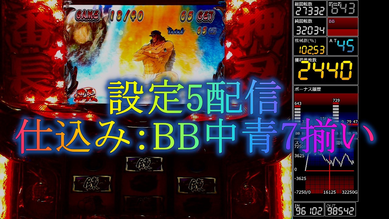 【設定5】押忍！サラリーマン番長　パチスロ実機配​信