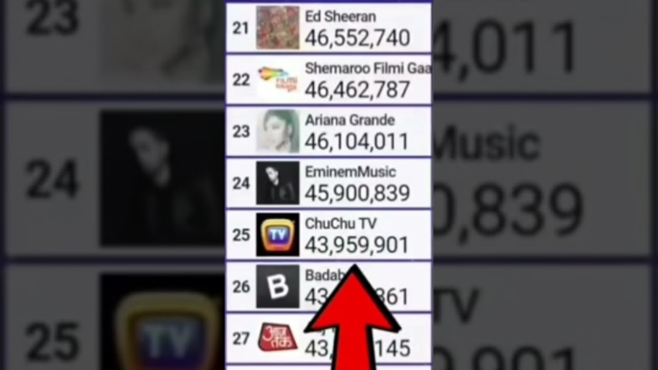 ChuChu TV Loading Meme (Gaining 10 Million Subscribers In 1 Second) 
