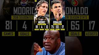 Ronaldo or Modric 😡 #cr7 #modric #realmadrid #fypage