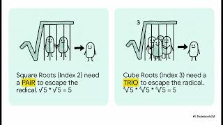How to Divide Radicals Easily: Step-by-Step Algebra & Simplifying Roots Tutorial for Beginners