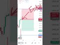 loss bhi bada uthaoo... #trading #disciplinedtrader #youcantrade #bitcoin