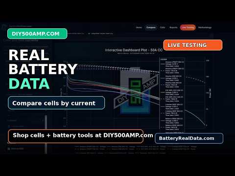 BatteryRealData.com: Real Battery Cell Testing, Compare Curves, Power and Live Data