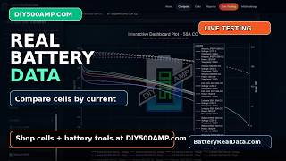 BatteryRealData.com: Real Battery Cell Testing, Compare Curves, Power and Live Data