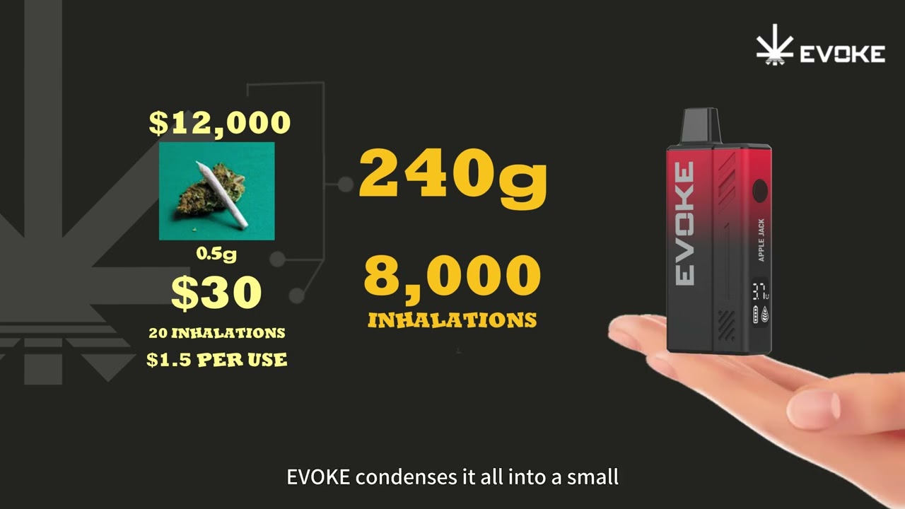 Evoke: The Monarch of Cost-Effectiveness