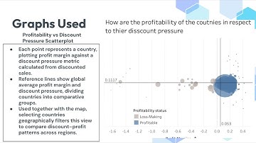 Data Visualization - Tableu: Understanding Sales Transaction