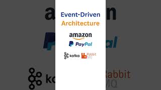 Event Driven Architecture