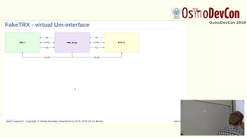 FakeTRX toolkit for virtual Um-interface