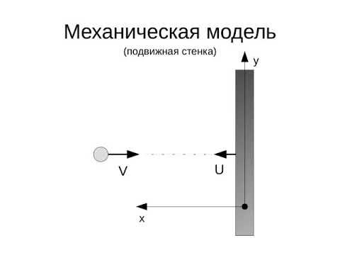 Почему газ нагревается при сжатии?