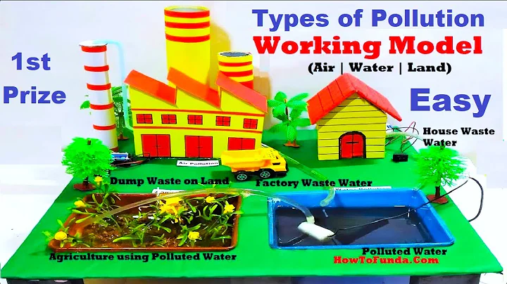 pollution working model making(air, water, land) for inspire science project | types | howtofunda
