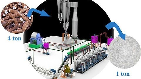 Cassava starch production line production process in cassava starch processing plant