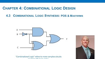 4.3(d) - Combinational Logic Synthesis: POS Forms & Maxterms