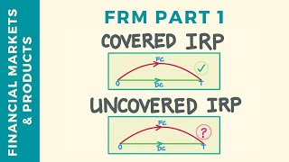 Covered Vs Uncovered Interest Rate Parity | FRM Part 1 | CFA Level 2