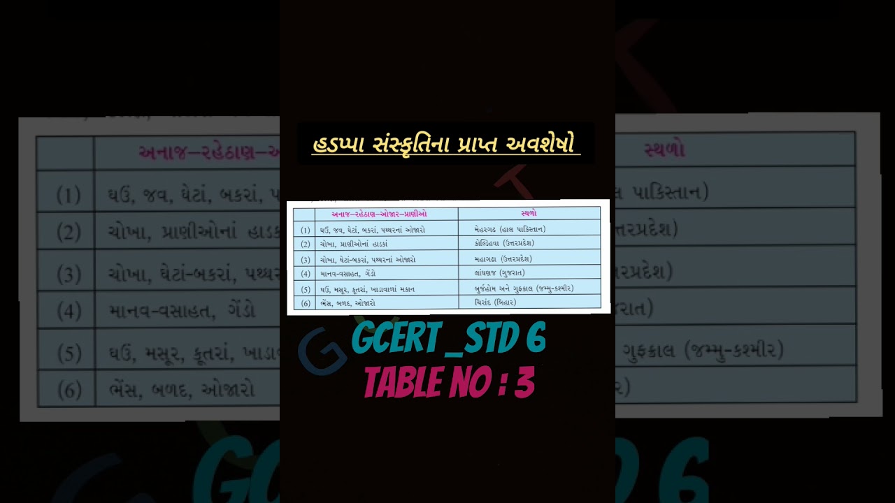 Gcert table 3 | haddapa sanskruti